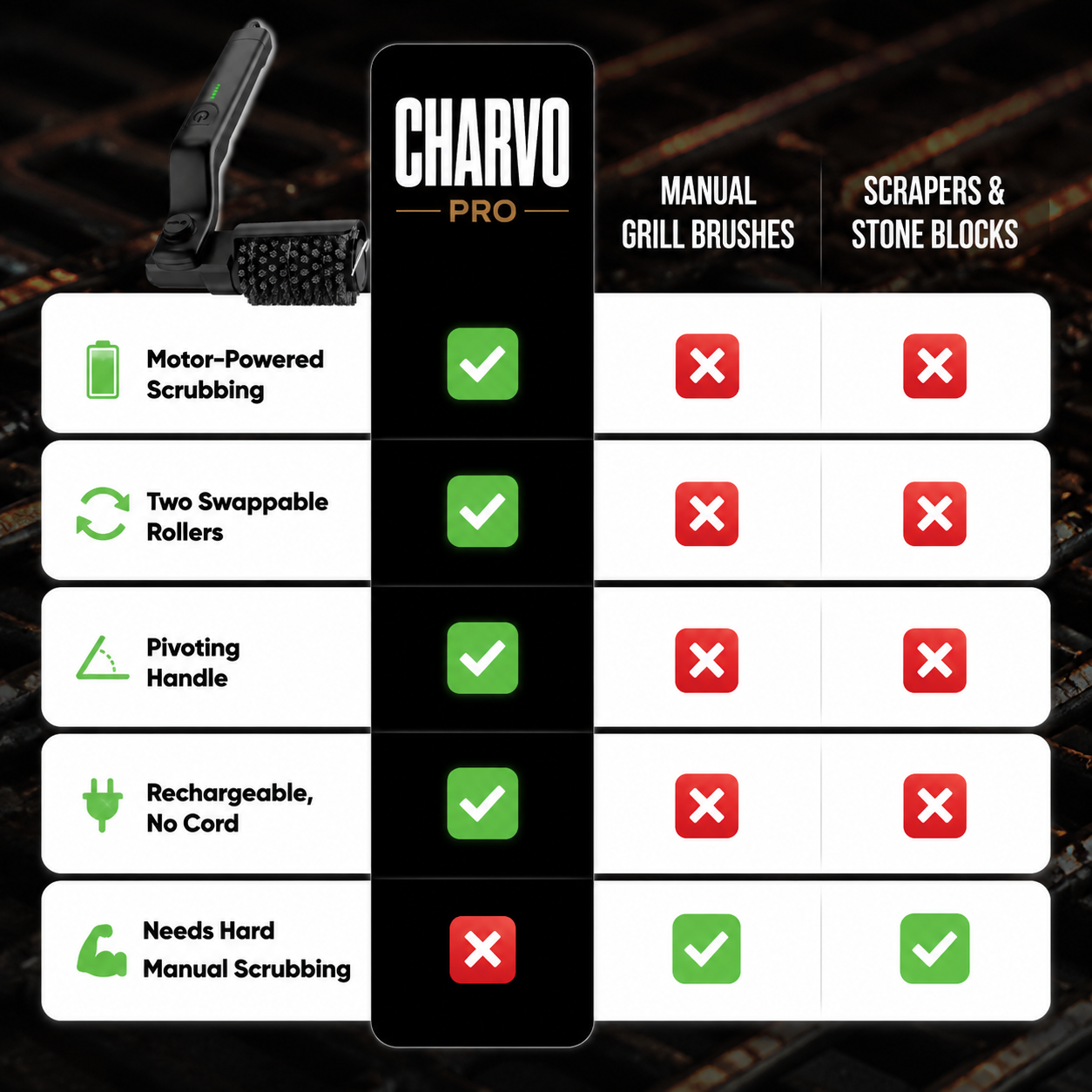 Charvo Pro