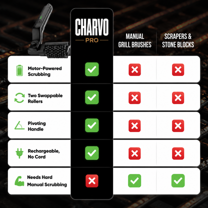 Charvo Pro